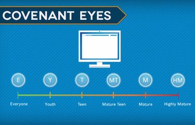 covenant eyes vs net nanny
