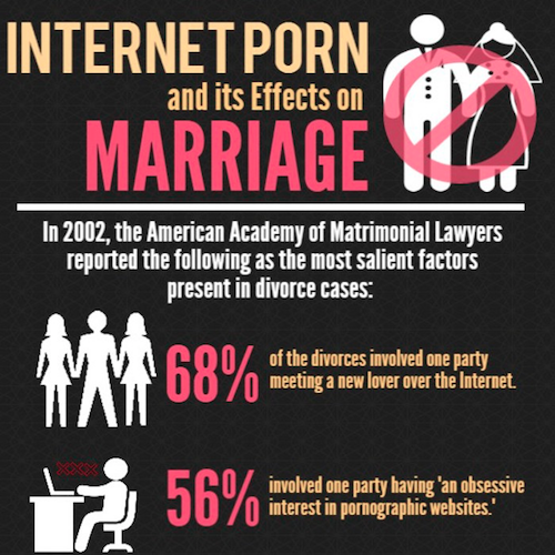 Porn Addiction - Porn Addiction Problems: Effects on Marriage (Infographic)